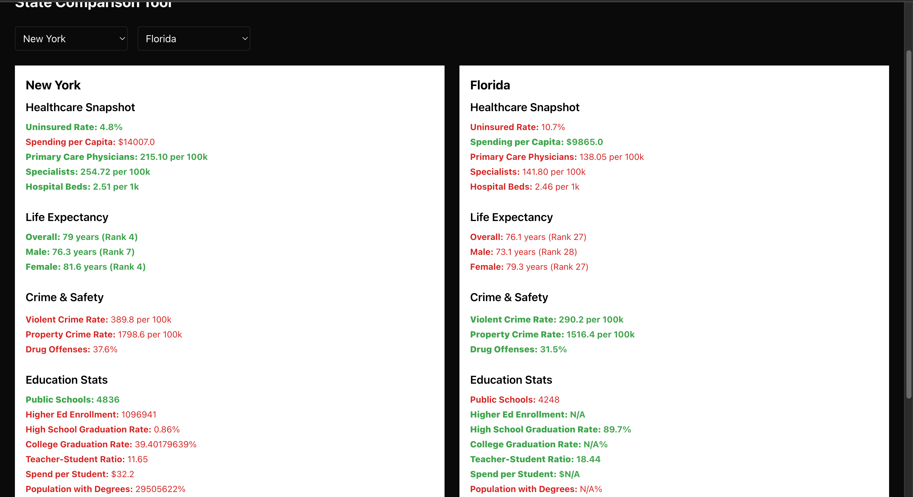 State Comparison View